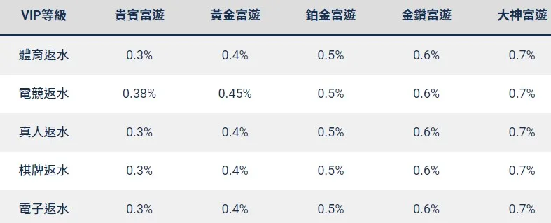 九州娛樂城退水怎麼算